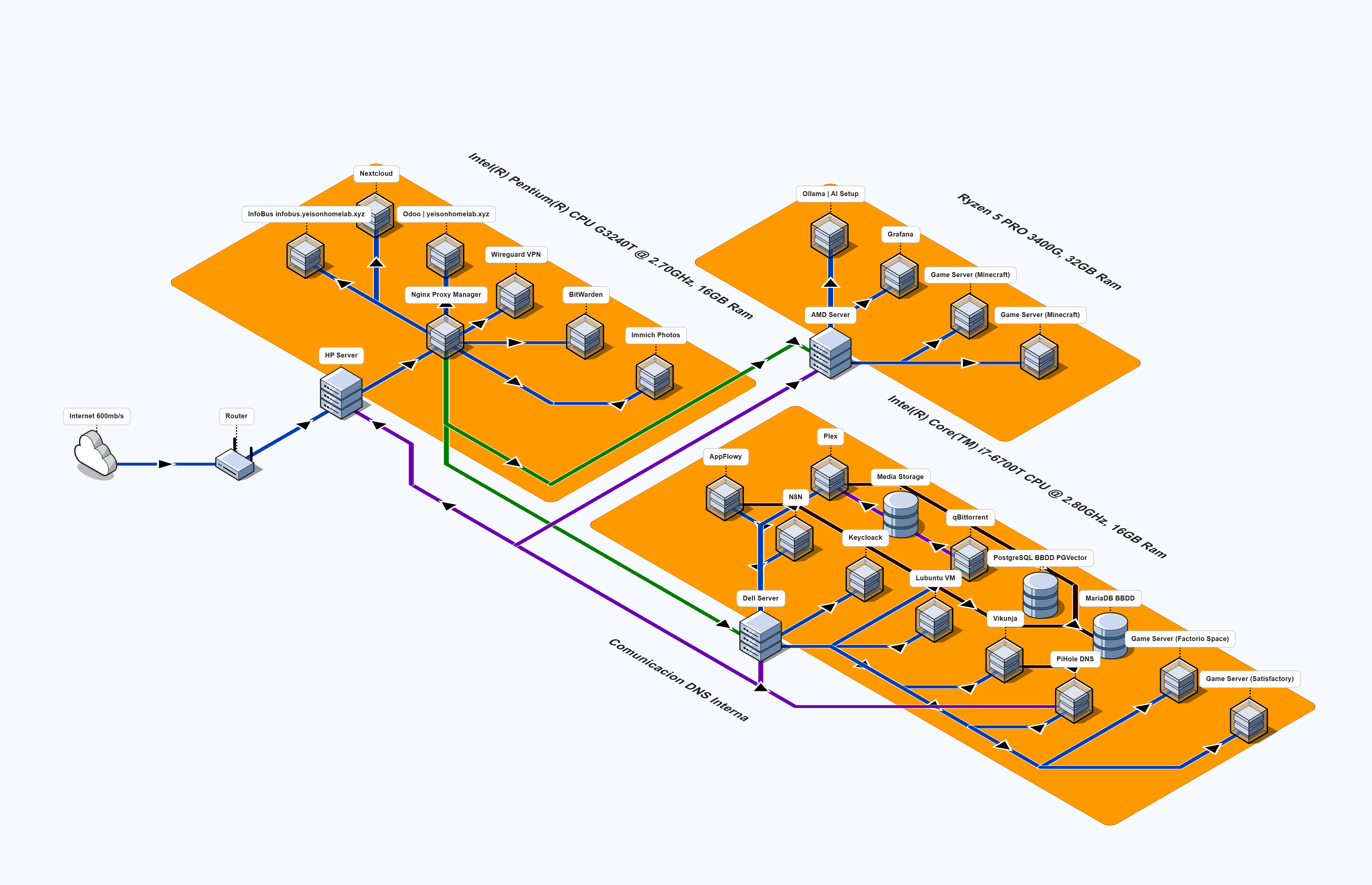 Ilustración de homelab